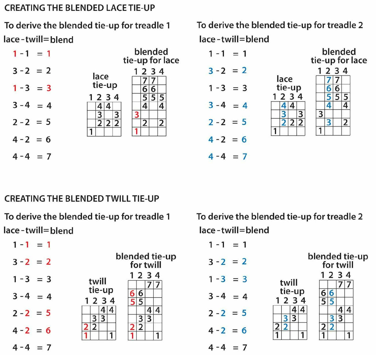 Blended-tie-ups (1)