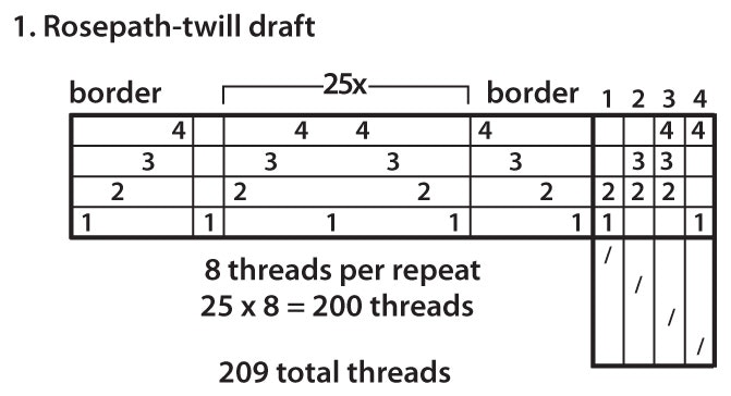 Enlarging Drafts Figure 1