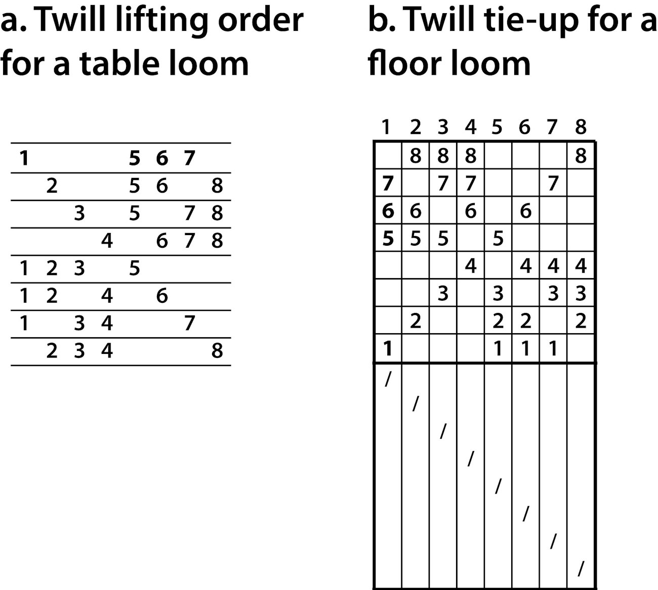 TWILL-LIFT