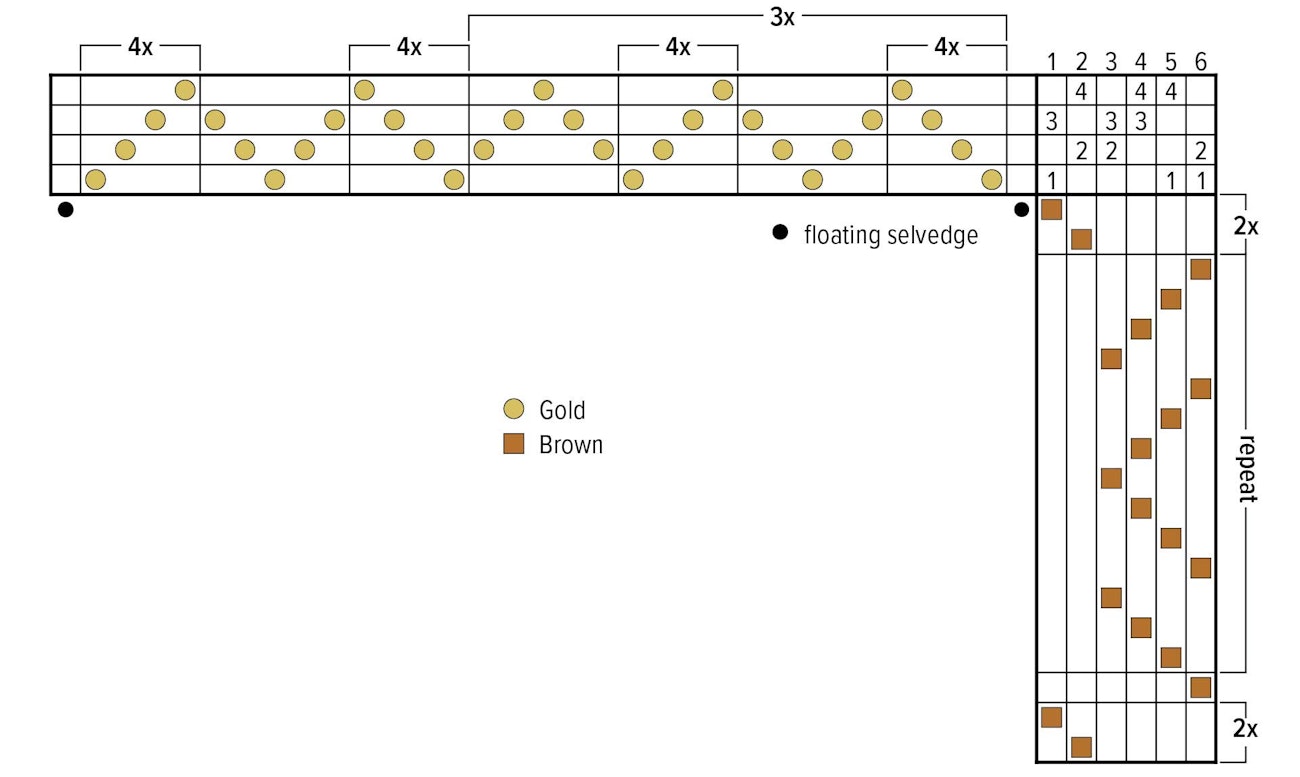 Best Practices: Interpreting Drafts and Series Download | Handwoven
