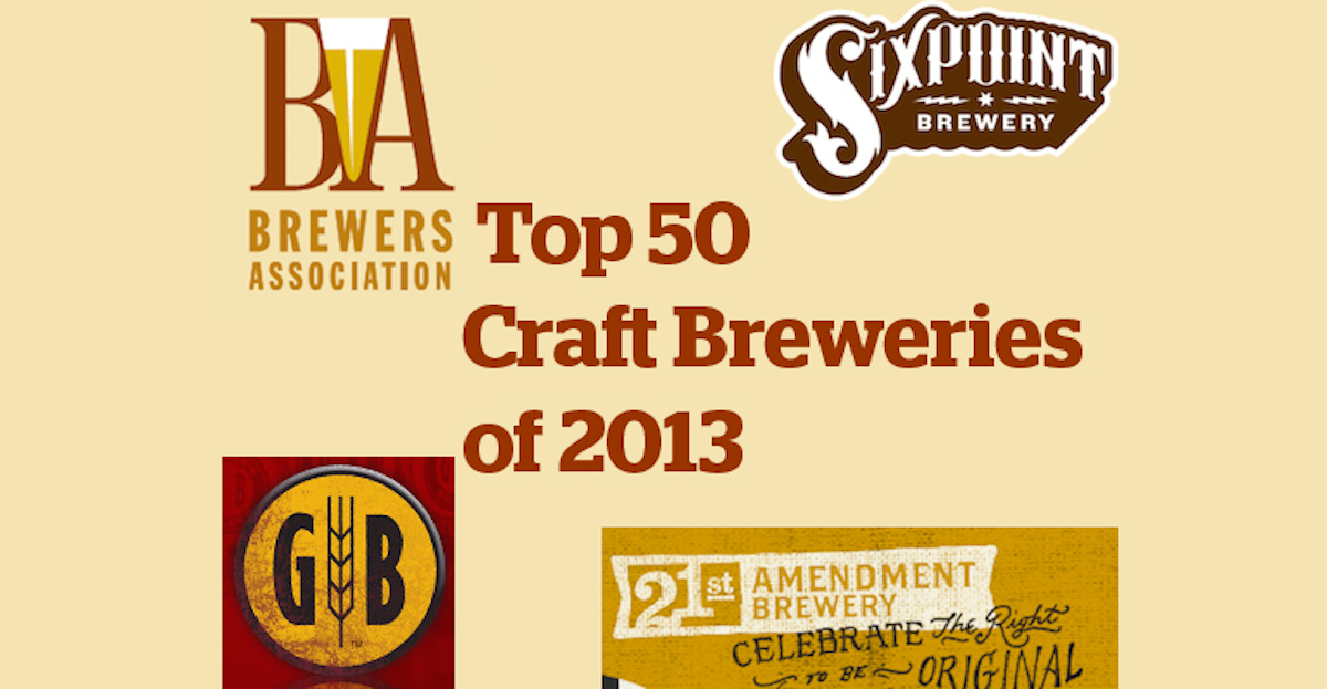 Brewers Association’s Top 50 Craft Breweries of 2013 Craft Beer & Brewing