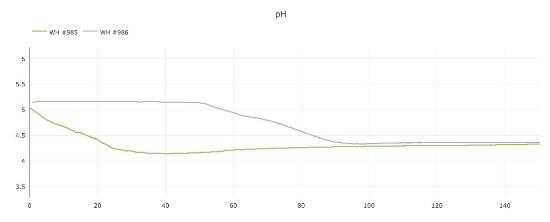 Precision-FermentationUnknown-2