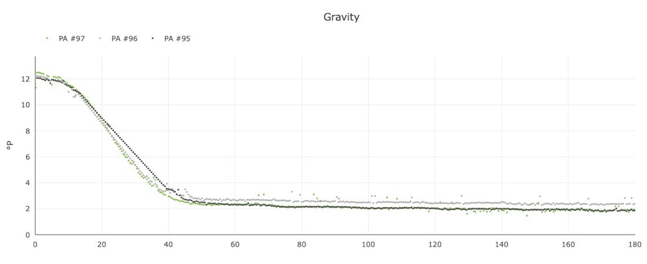 Precision-FermentationUnknown-4