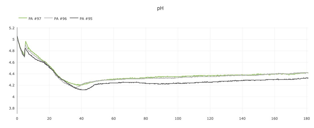 Precision-FermentationUnknown-5