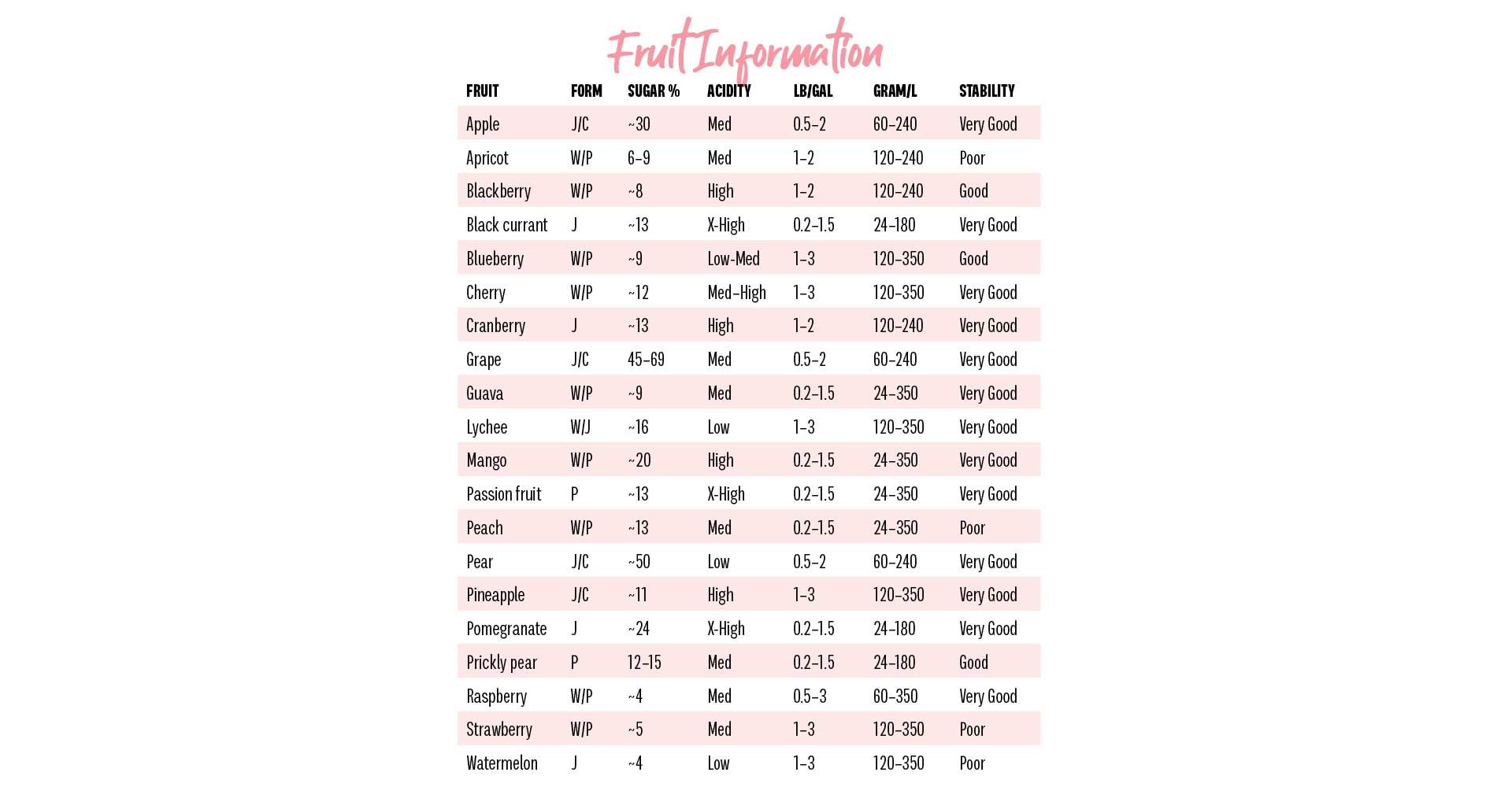 fruit-for-the-sense-2