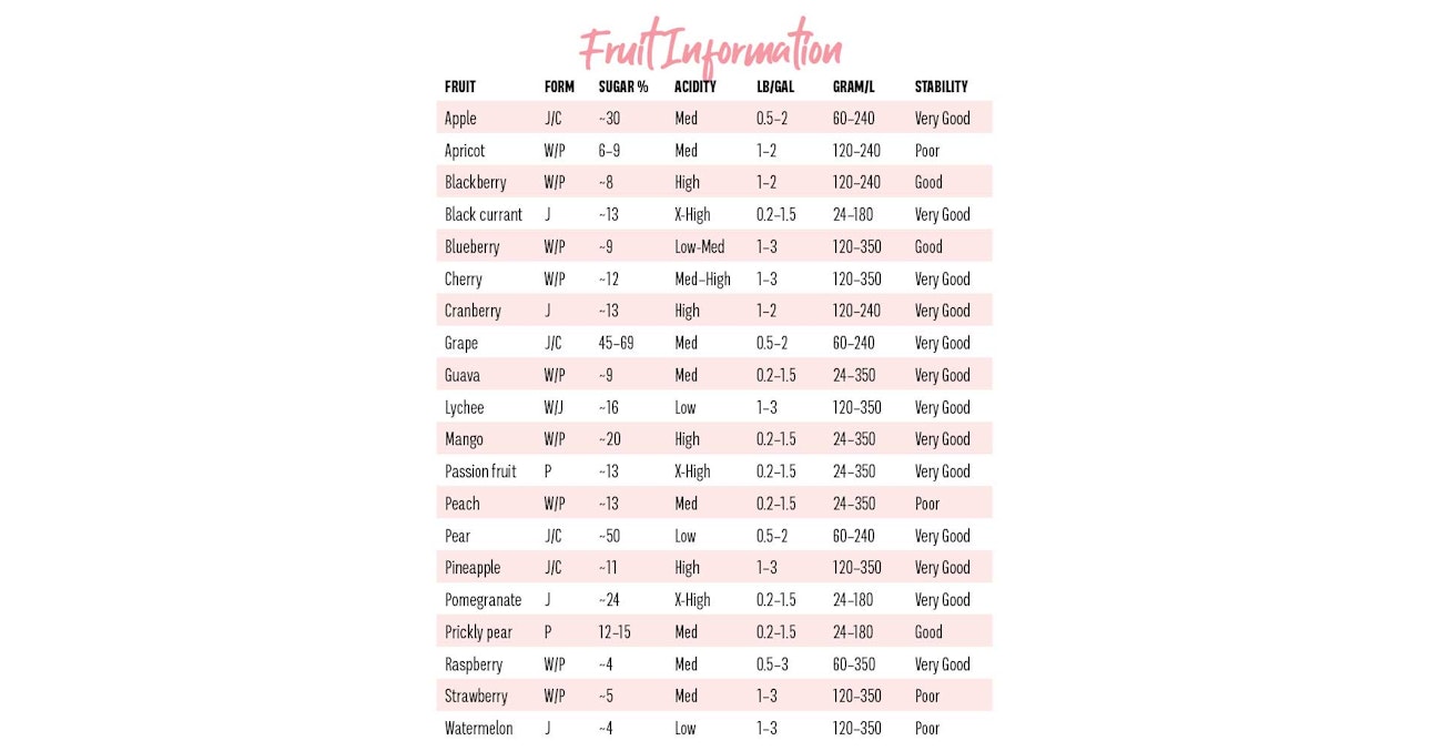 fruit-for-the-sense-2