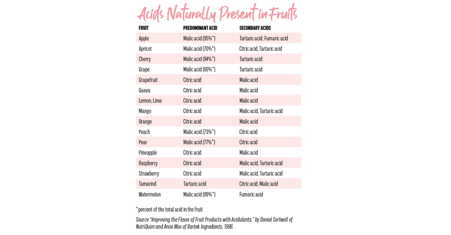explorations-in-acidification-2