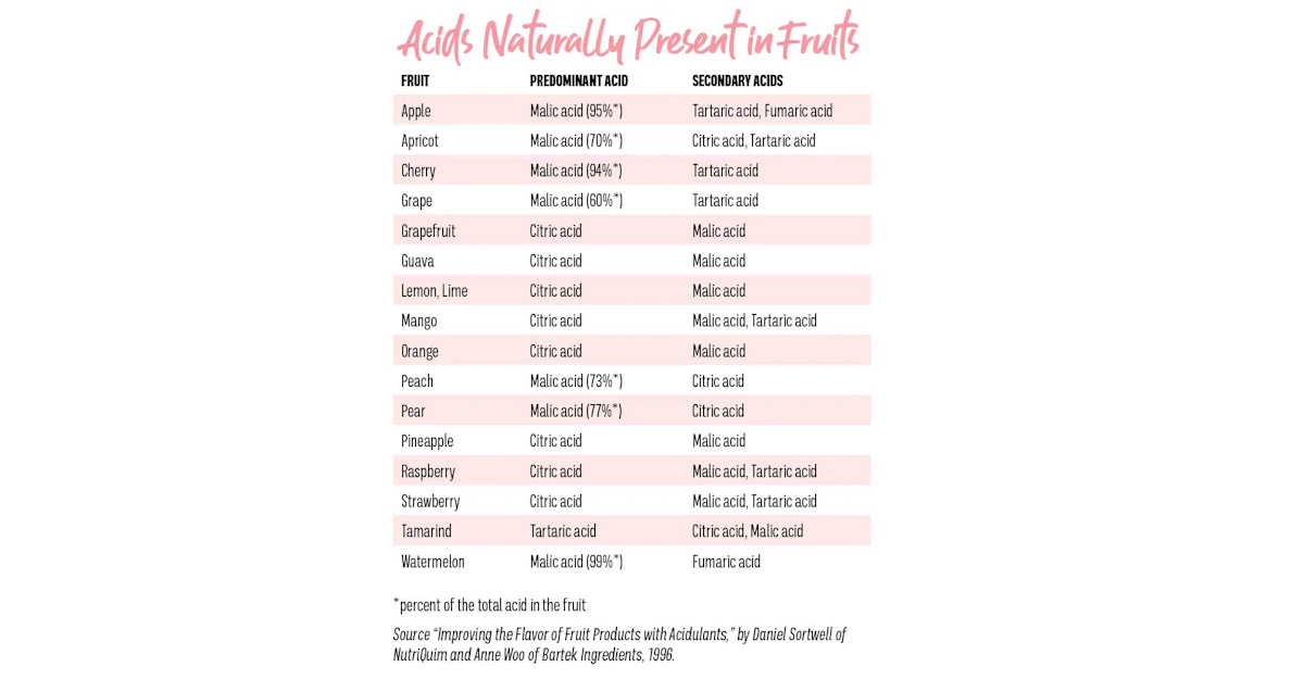 explorations-in-acidification-2