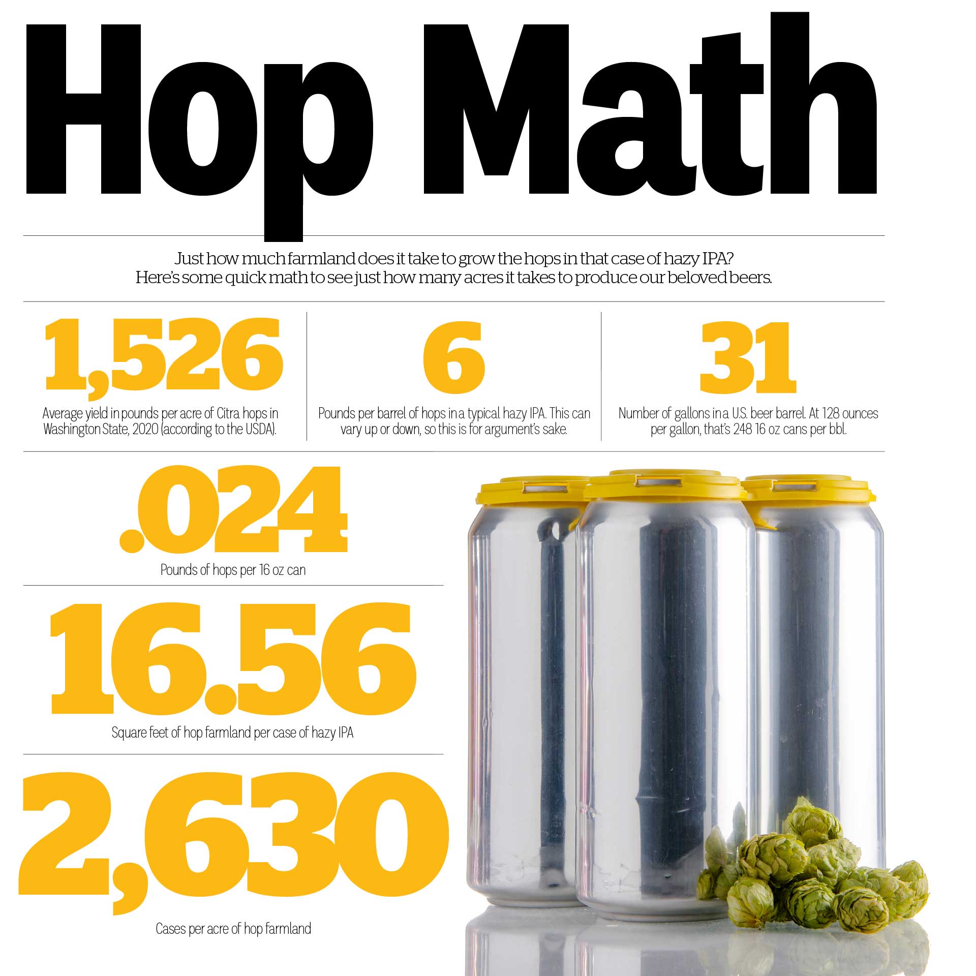 infographic-hop-math-2