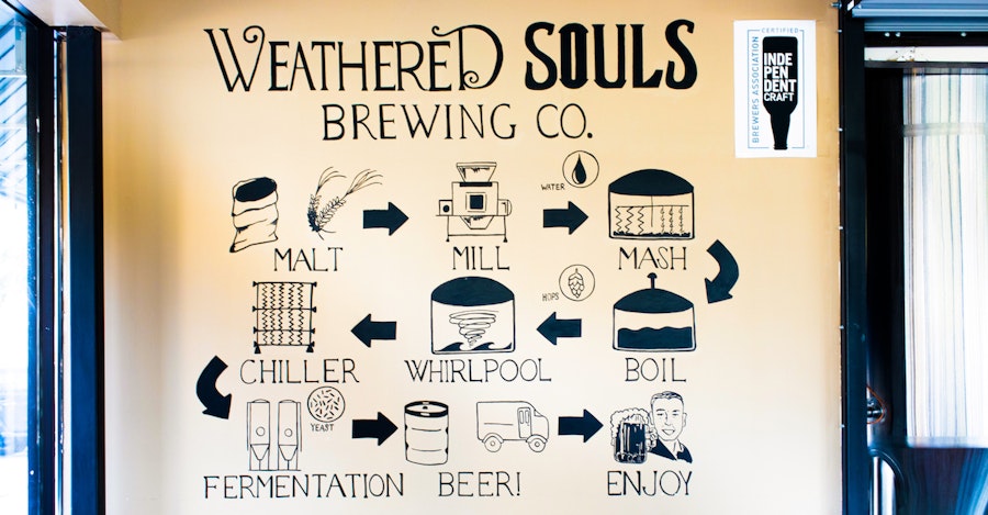 Video Tip: Flavoring Stouts with Adjuncts After Fermentation Image