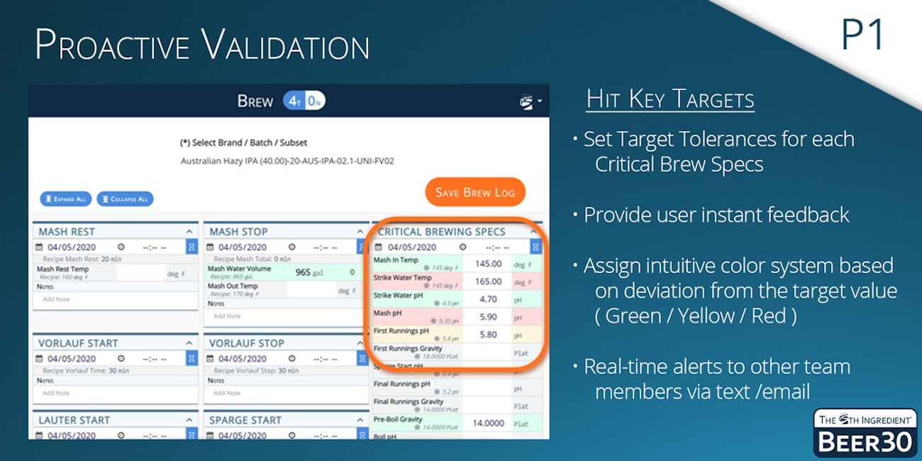 P1 - Proactive Validation: Set Target Tolerances for each critical brewing spec.