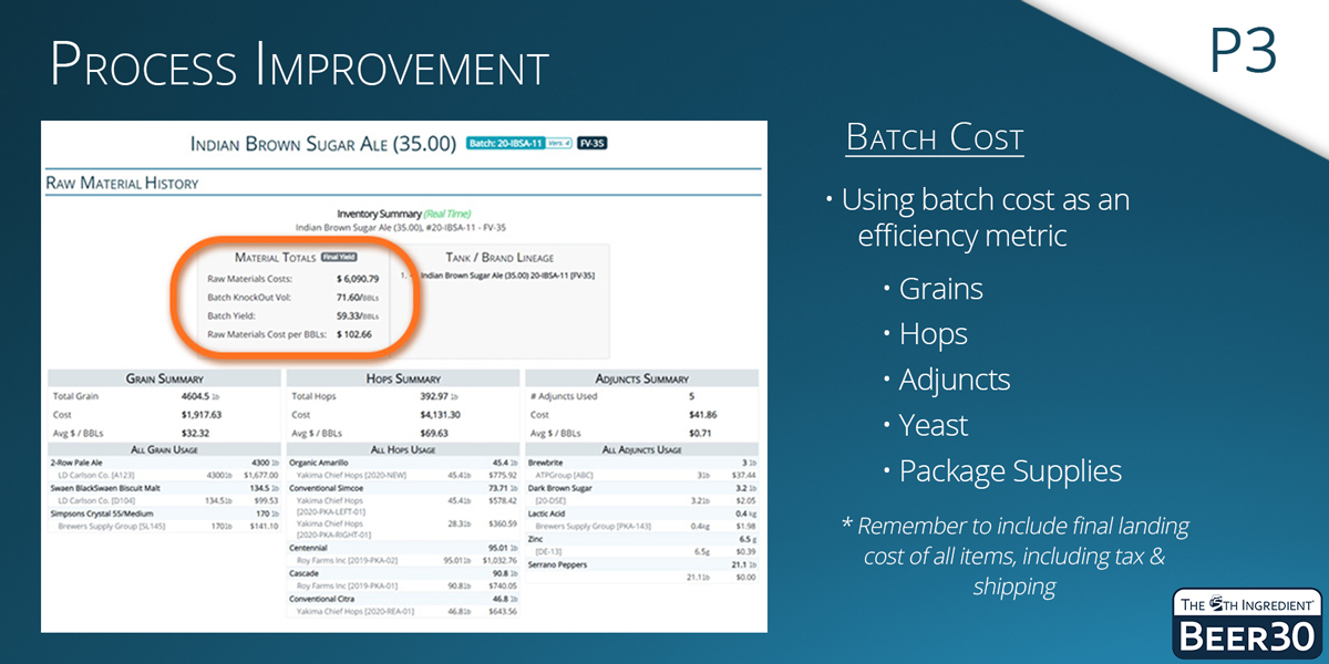 P3 - Process Improvement: Use batch cost as an efficiency metric to understand how much it cost to brew per BBL or HL.