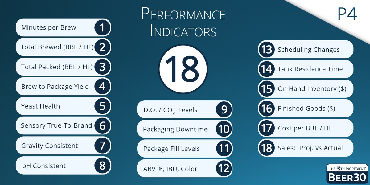 P4 - Performance Indicators: Set up weekly meetings to assess key performance indicators for your brewery.