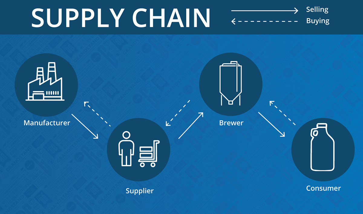 supply-chain