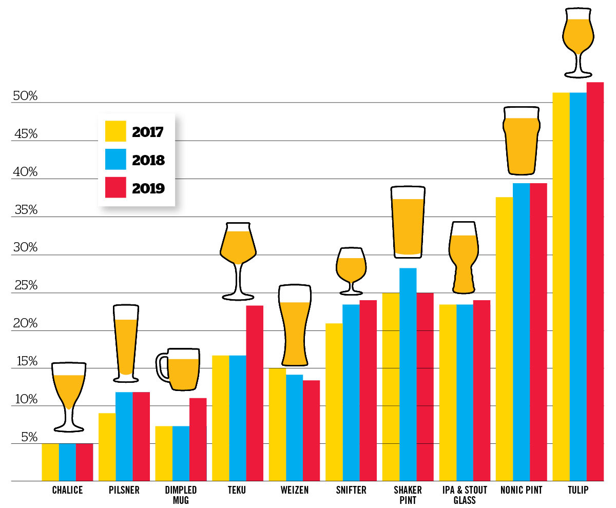 favorite-glassware-2
