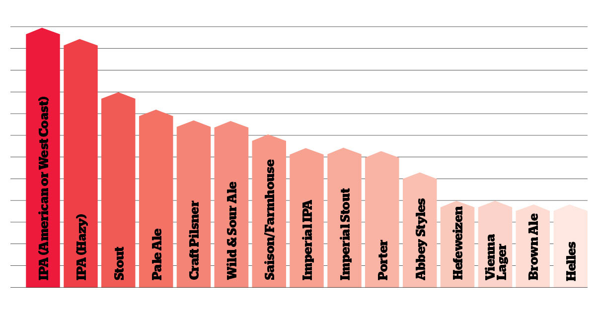 most-popular-beer-styles-2