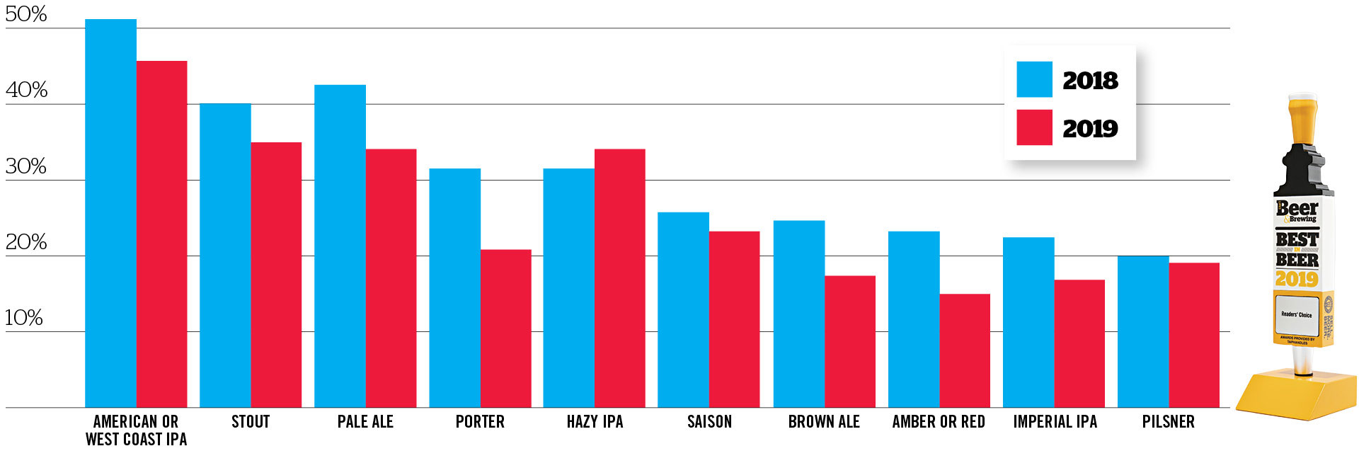 favorite-styles-to-brew-3