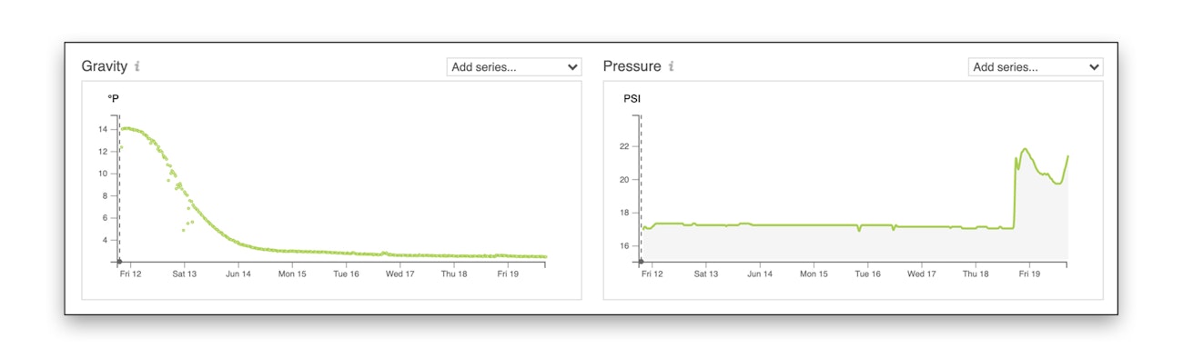 brew-monitor-graphs