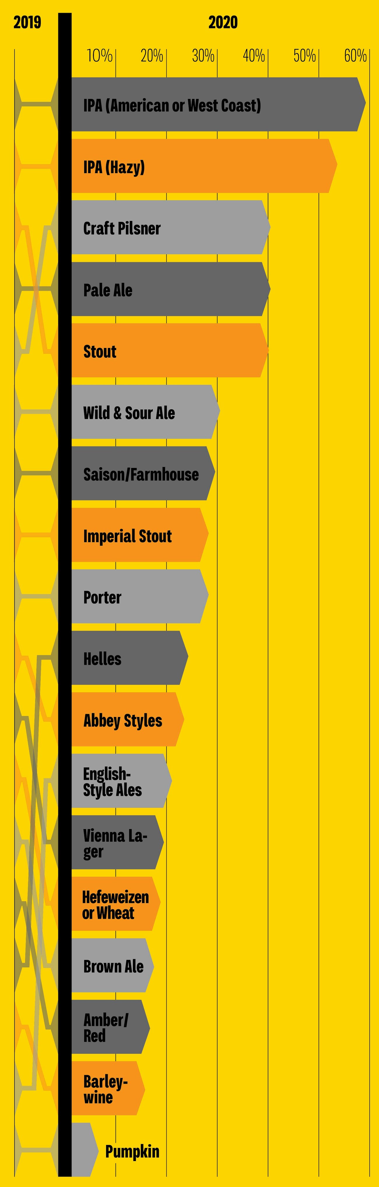 2020s-most-popular-beer-styles