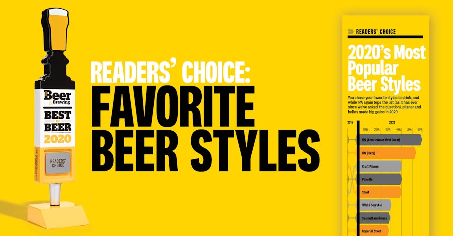 Best in Beer 2020 Readers’ Choice: Your Favorite Beer Styles Image