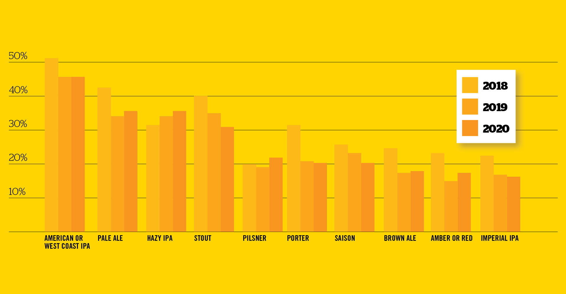 favorite-styles-to-brew