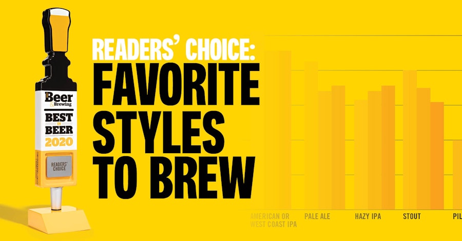 Best in Beer 2020 Readers’ Choice: Your Favorite Styles to Brew Image