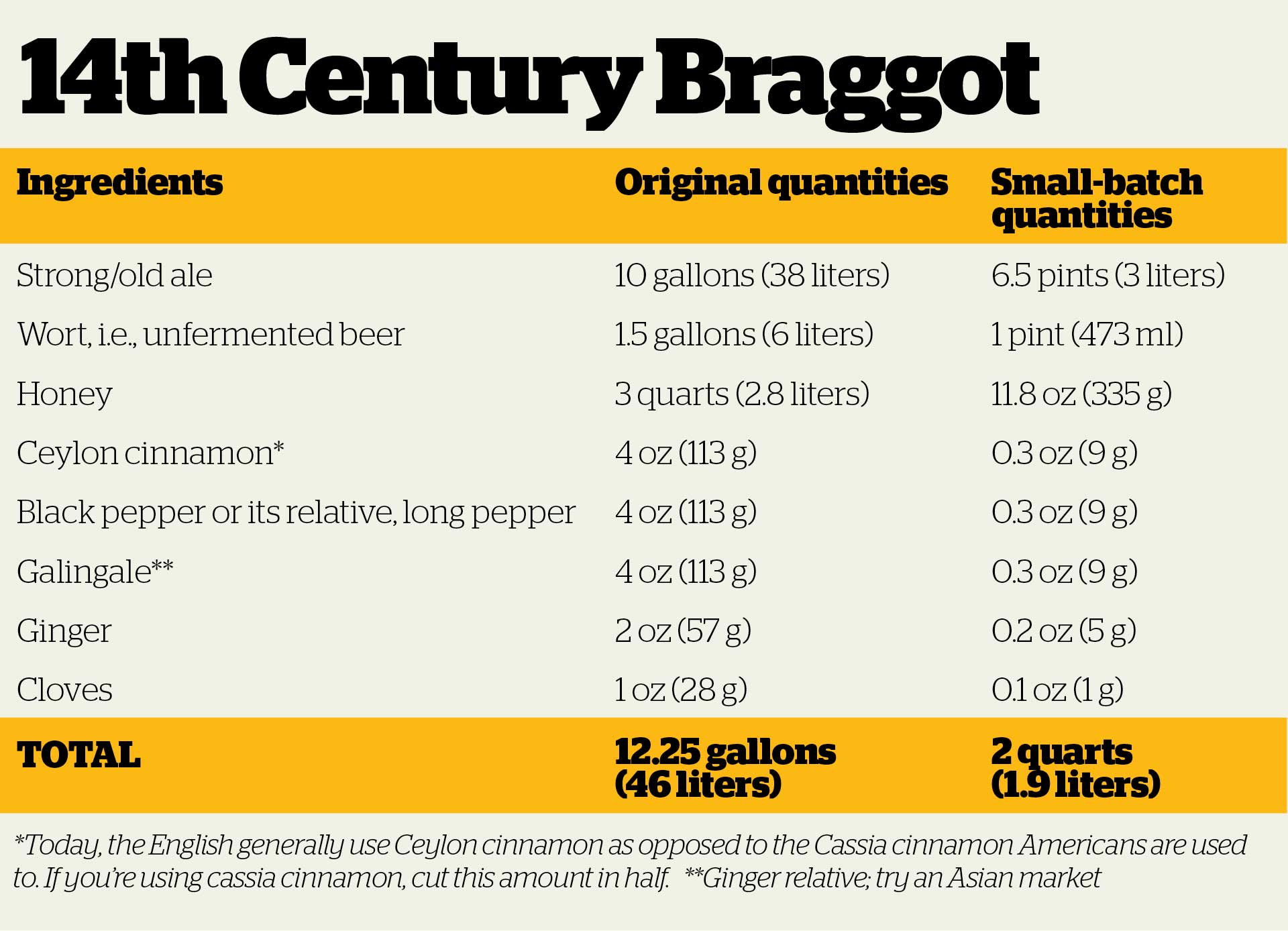 wasseling-through-the-holidays-2