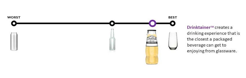 drinktainer scale