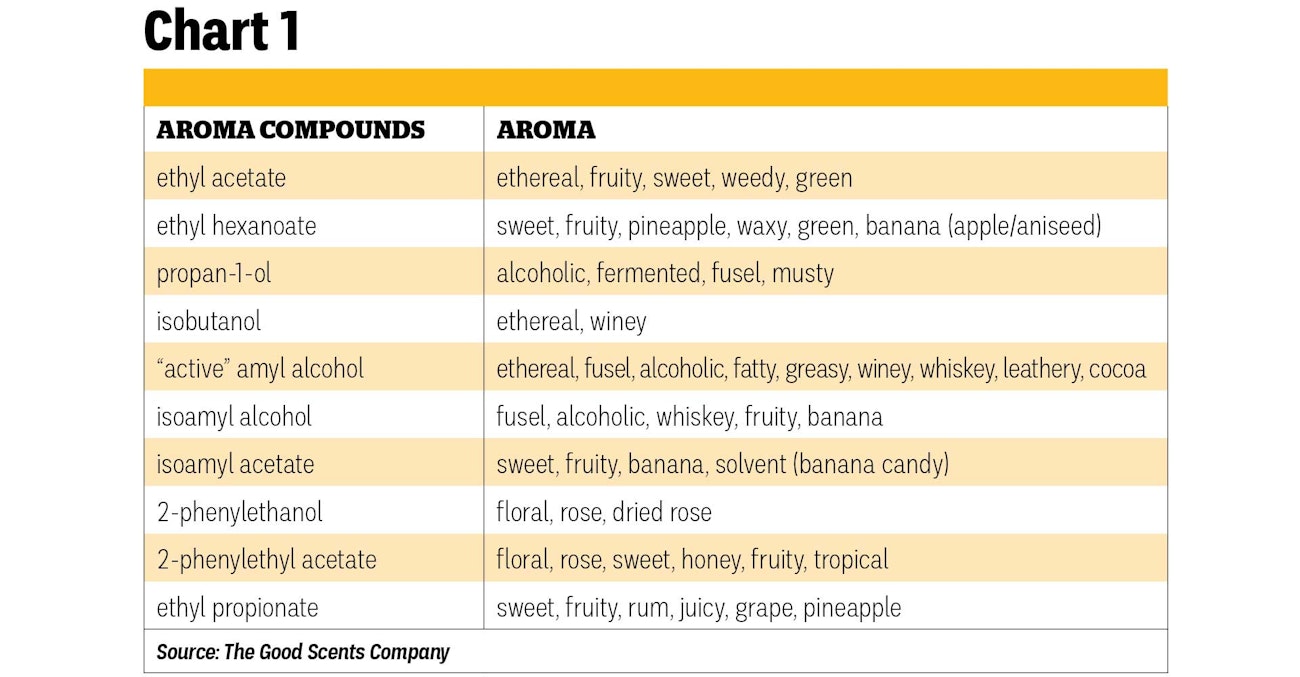 Yeast Equivalent Chart yeast-equivalent-chart