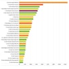 Infographic: The Biggest Craft Brands Now Image