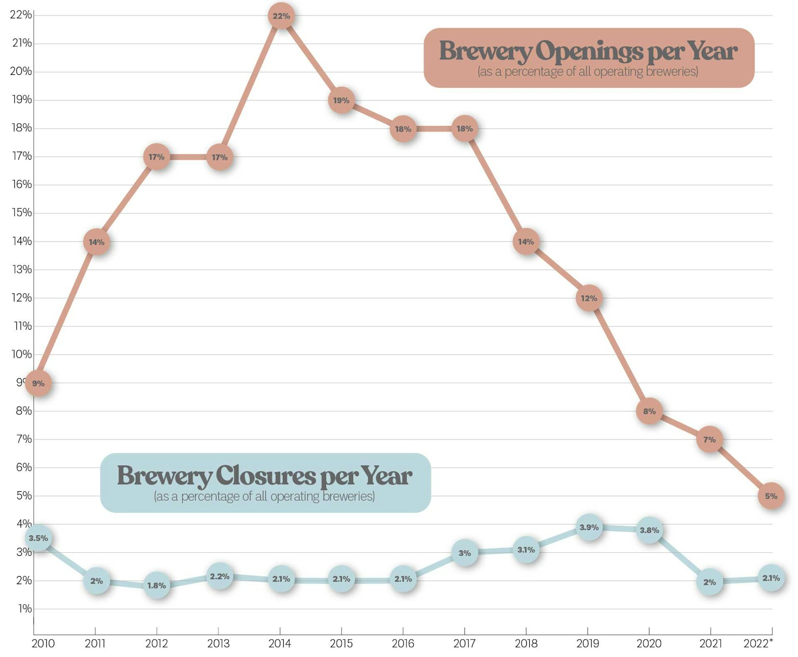 Infographic An Open and Shut Case Craft Beer & Brewing