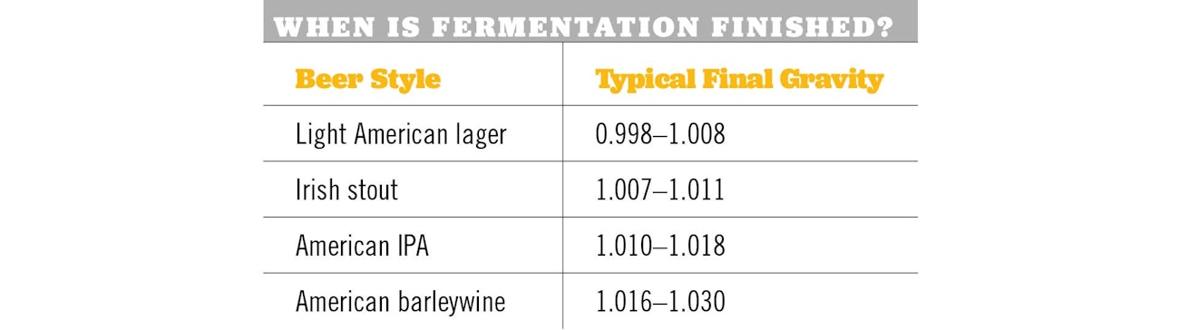 Time, and Other Ingredients: Beer Maturation Explained | Craft Beer ...