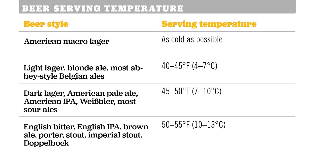 Temperature To Serve Beer: Best Beer Temperature For Sale – XQYWGJ