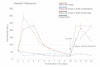 Comparing Methods to Reduce Diacetyl: Experimental Results Image