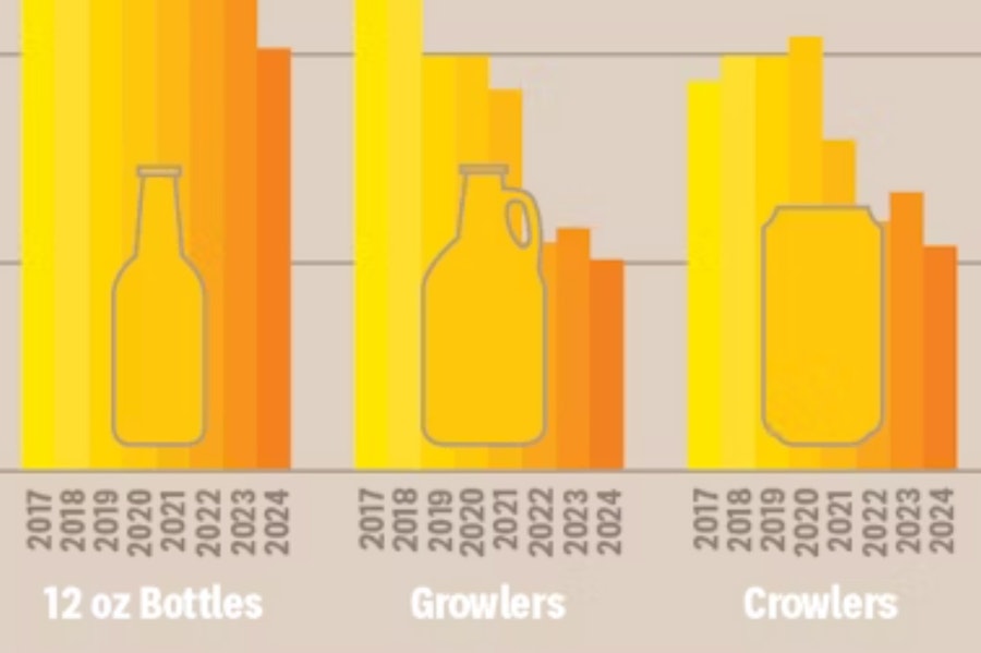 Infographic: Which Container Do You Like Best for Your Beer? Image