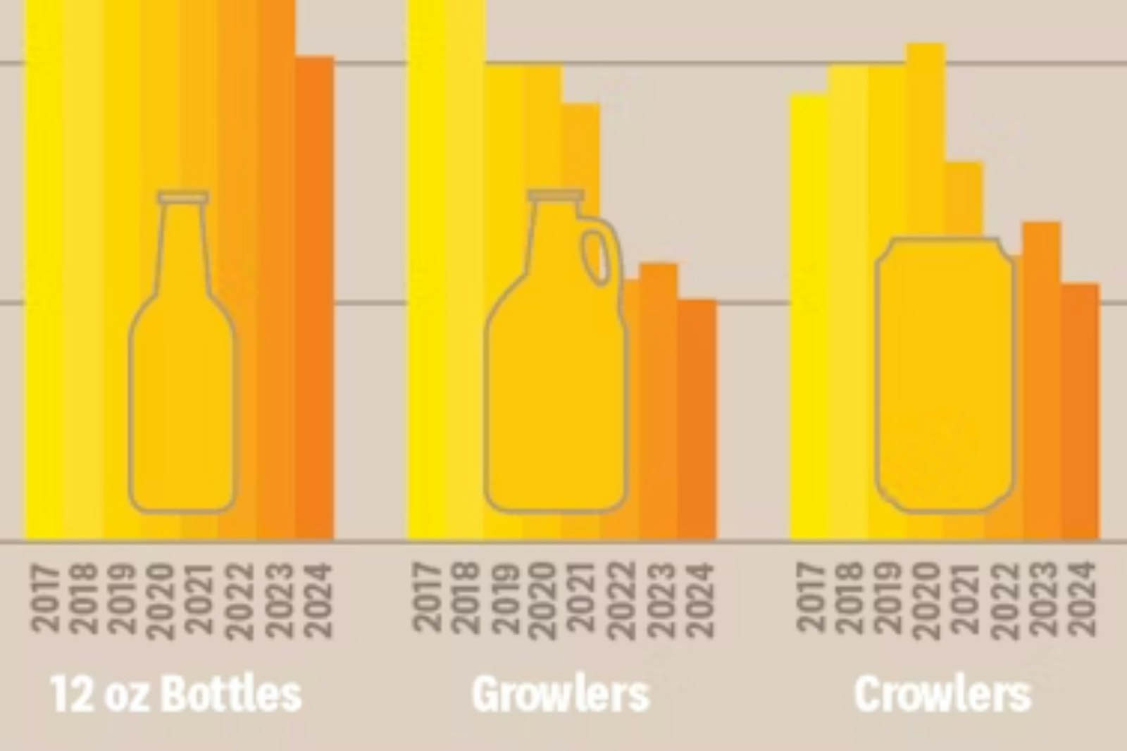 Infographic: Which Container Do You Like Best for Your Beer? Primary Image