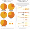 Infographic: Packaging Trends Image