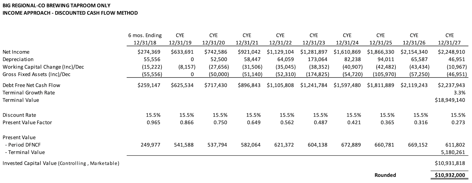 valuation-1