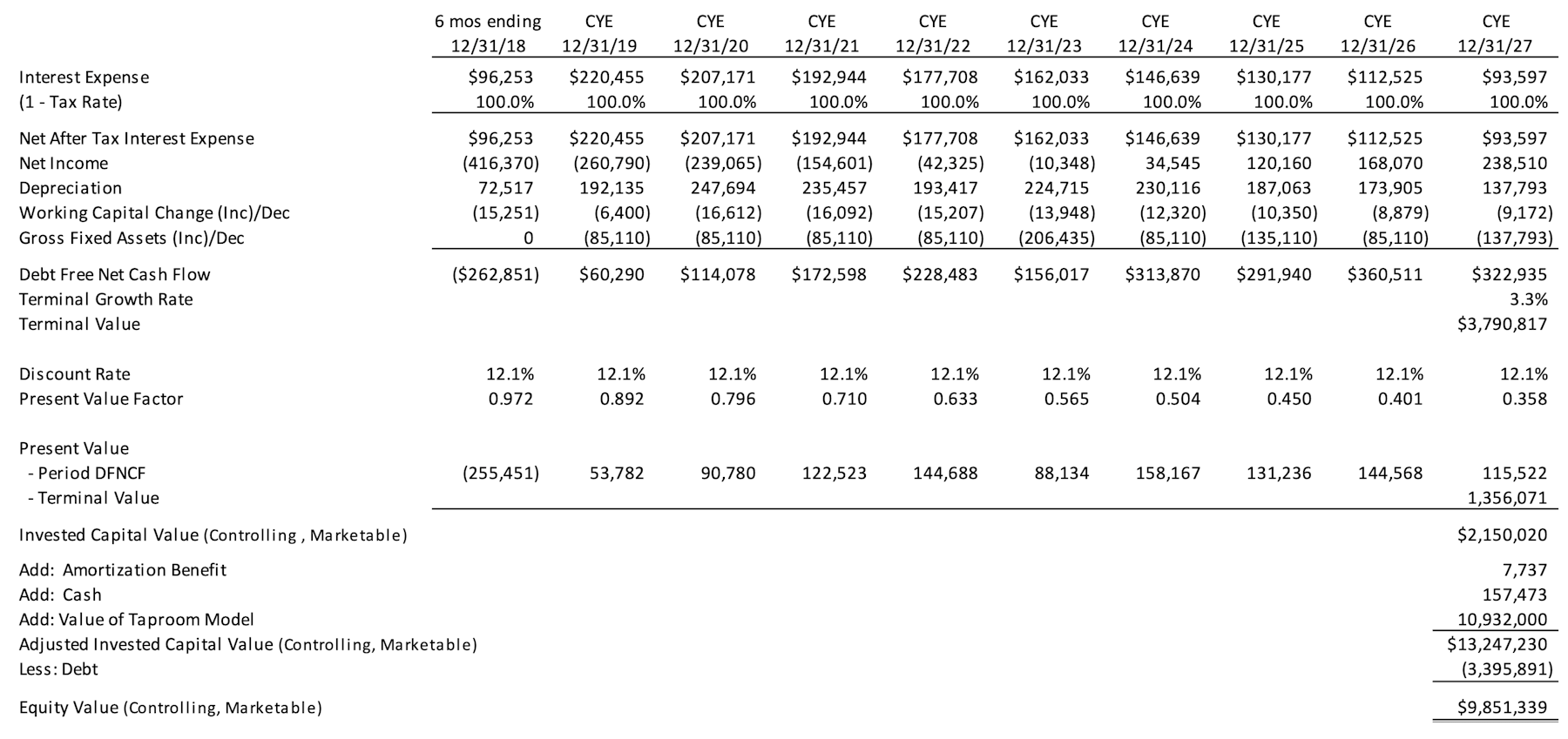 valuation-2