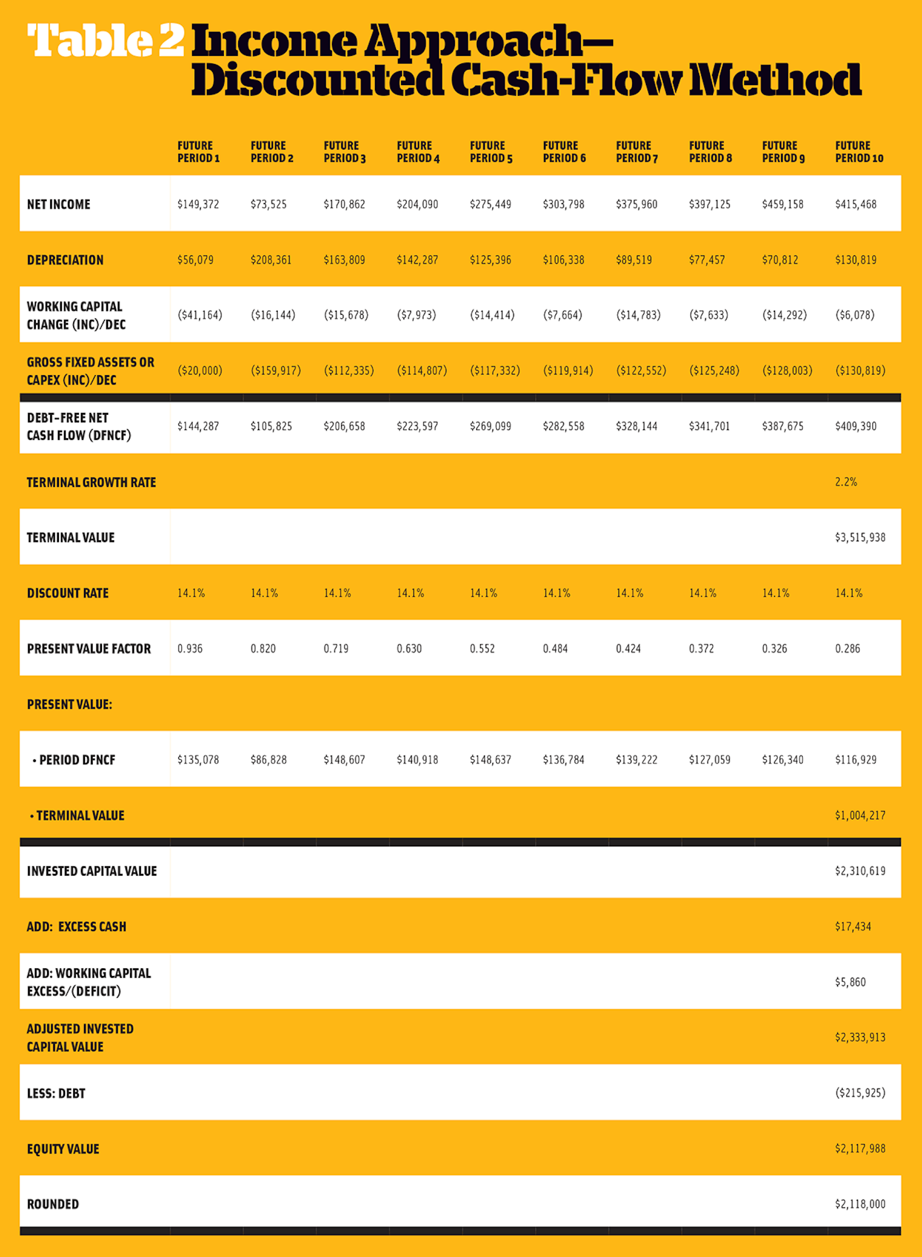 BIG18Q4 Feature-Valuation-5