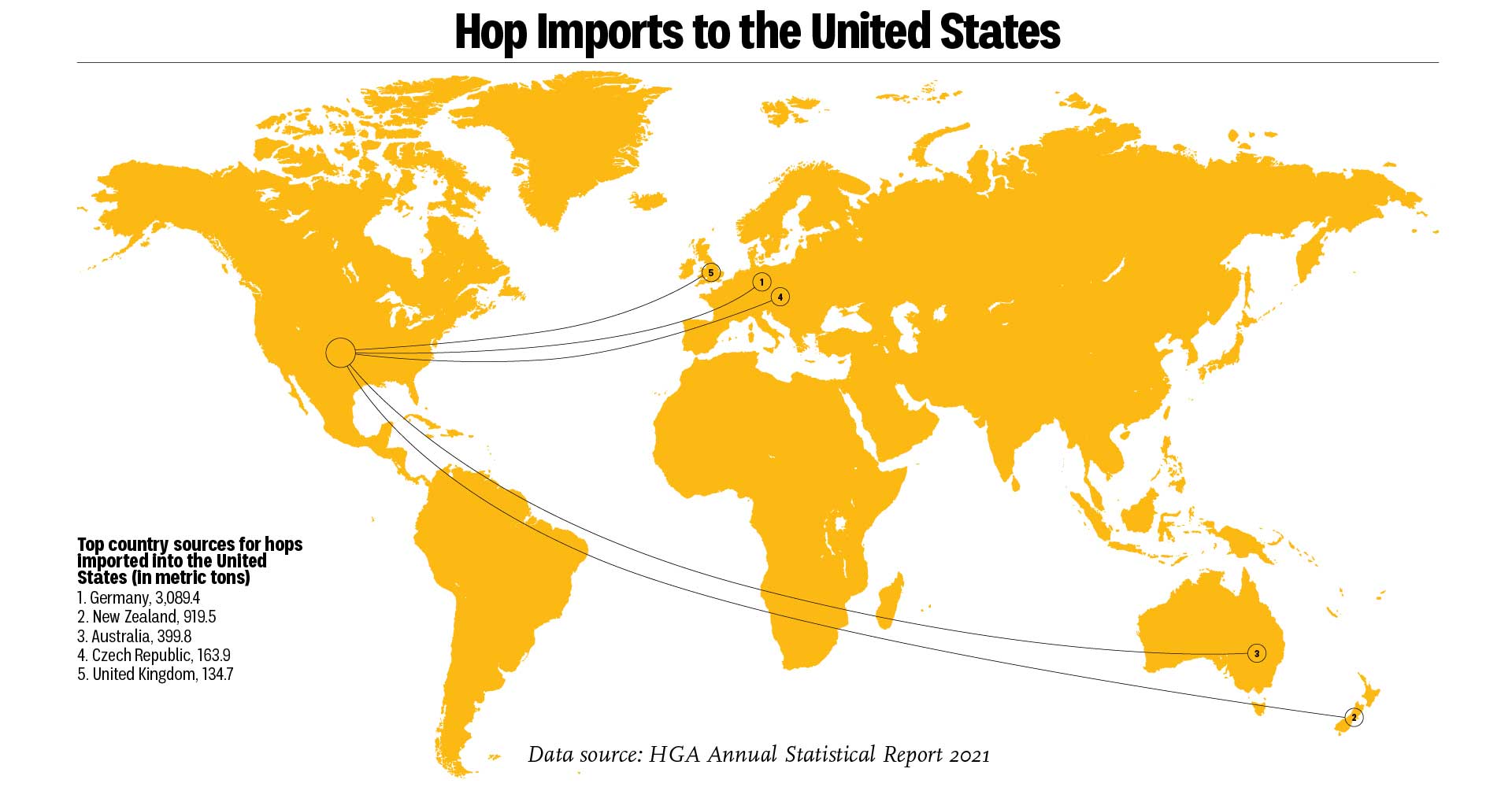 infographic-hops-in-hops-out-2