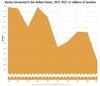 Infographic: It Was Not a Good Year for Barley Image