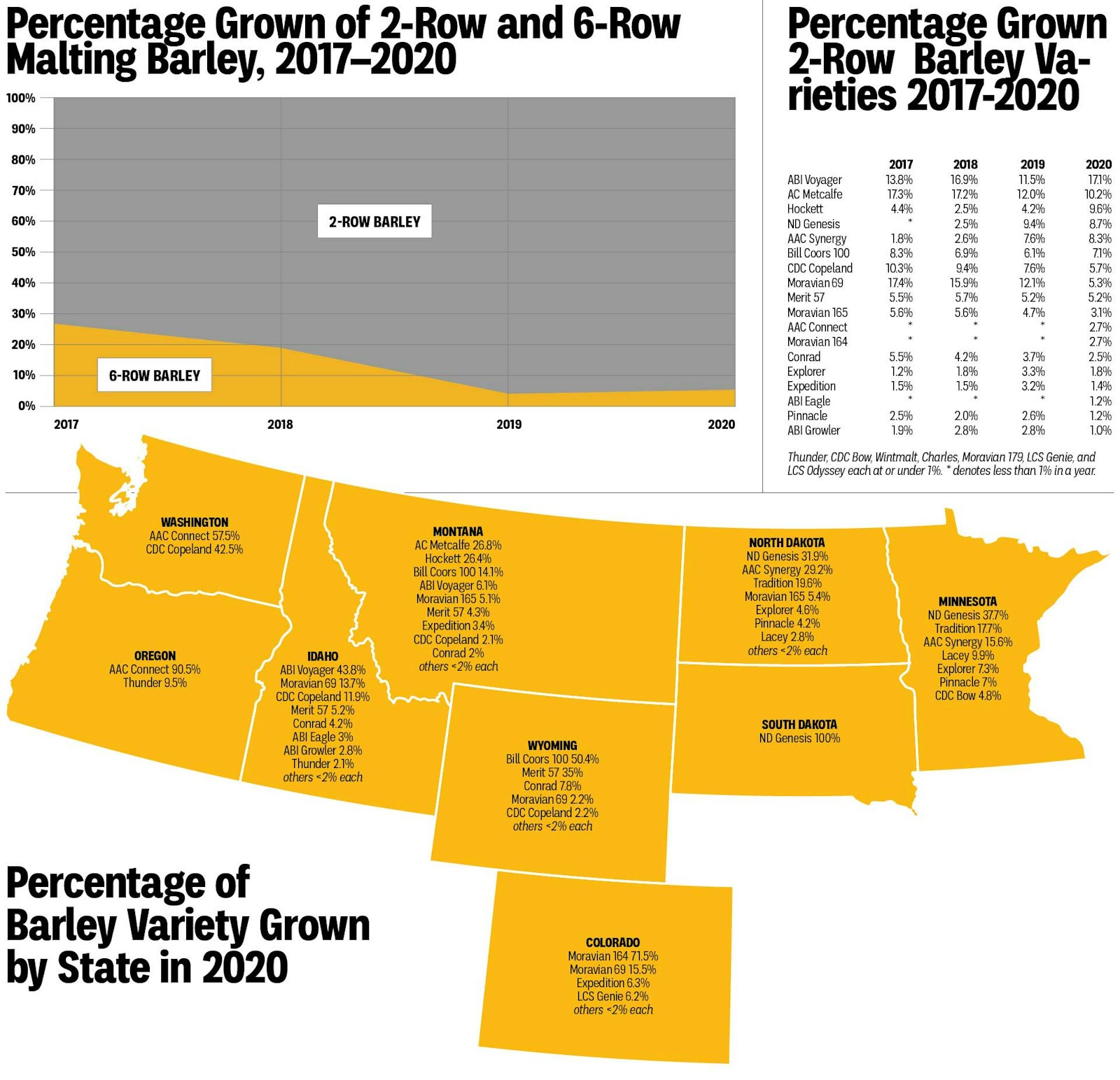 Infographic Barley By The Numbers Brewing Industry Guide