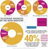 Infographic: The Economic Impact of Beer Image