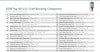 Brewers Association Releases 2018 Top 50 Brewing Companies By Sales Volume Image