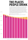 The Places People Drink Image