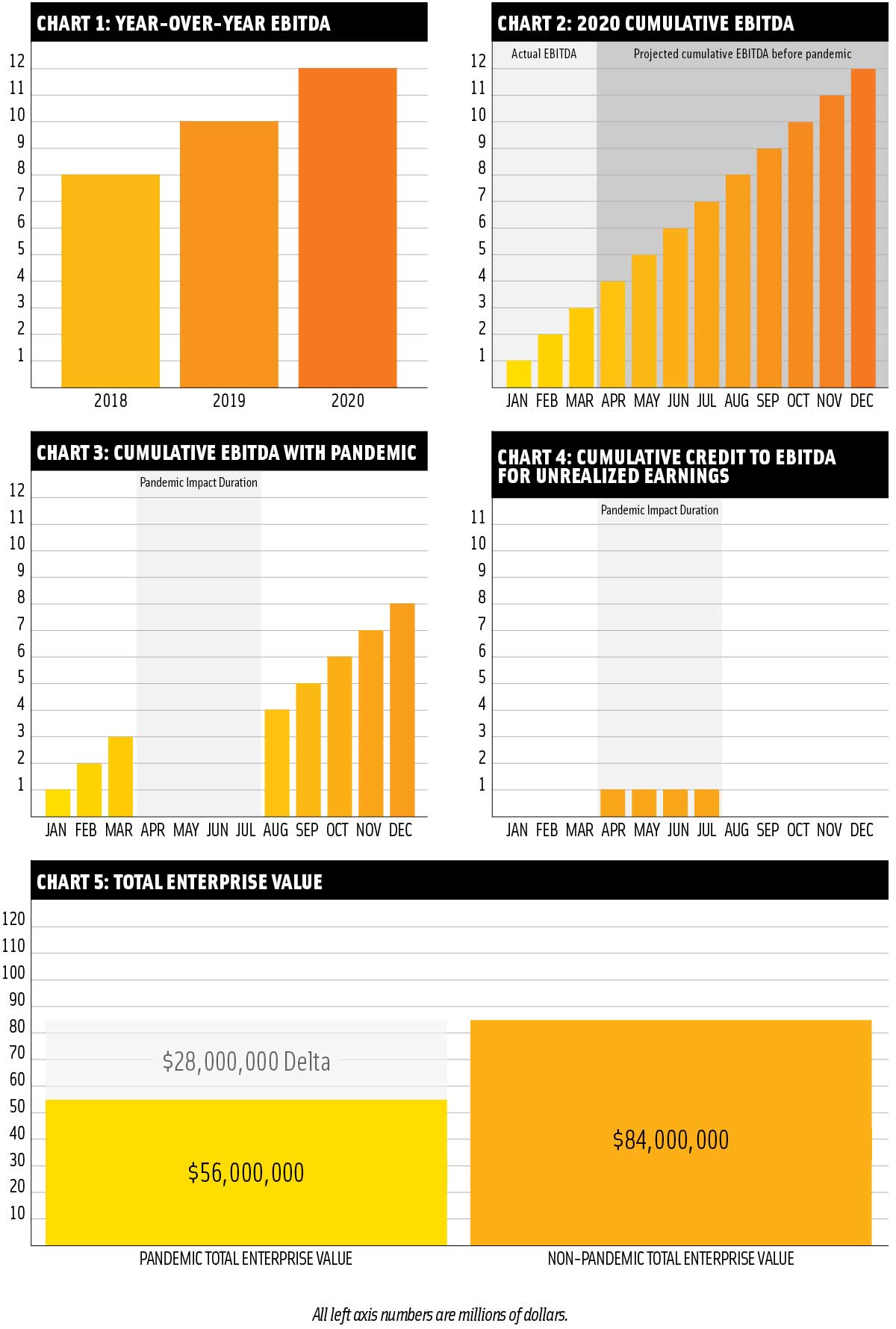 valuation-graphic