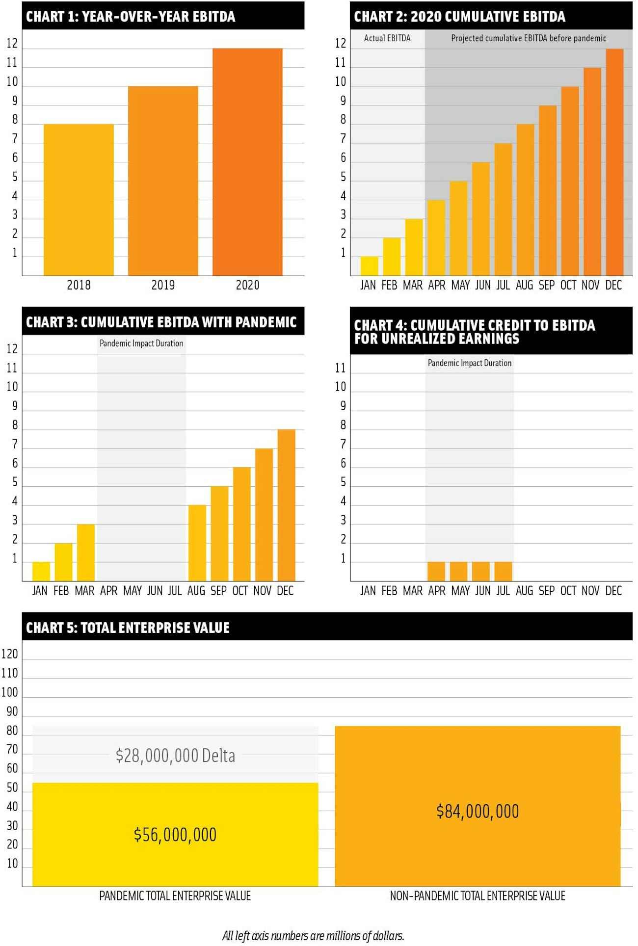 Brewery Finance Don’t Let the Pandemic Devalue Your Craft Brewery