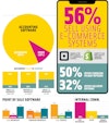 Infographic: The Brewery Tech Stack Image
