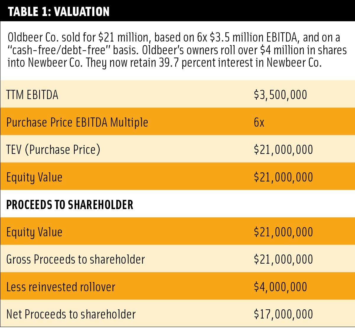 Recapitalizing for Growth in the Pandemic Economy | Brewing Industry Guide